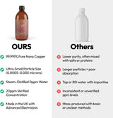 Colloidal Copper