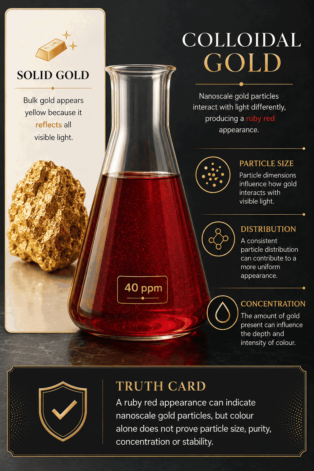 Solid yellow gold beside ruby red 40 PPM colloidal gold in a flask