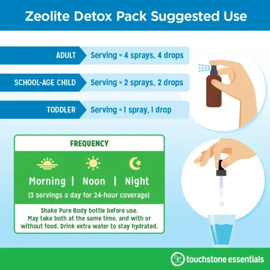 Zeolite Detox Pack - Image 6