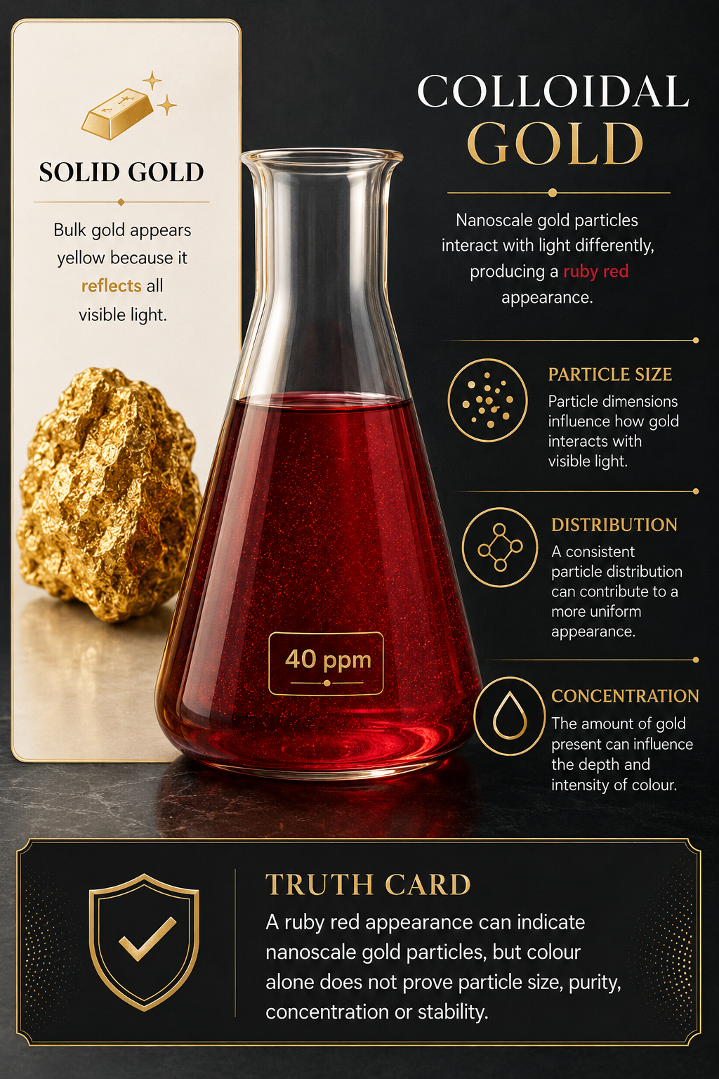 Solid yellow gold beside ruby red 40 PPM colloidal gold in a flask